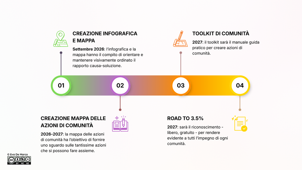 economia di crescita